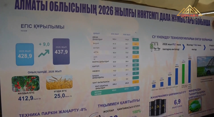 Алматы облысының әкімі Жамбыл облысындағы су үнемдеу технологиясының жұмысымен танысты