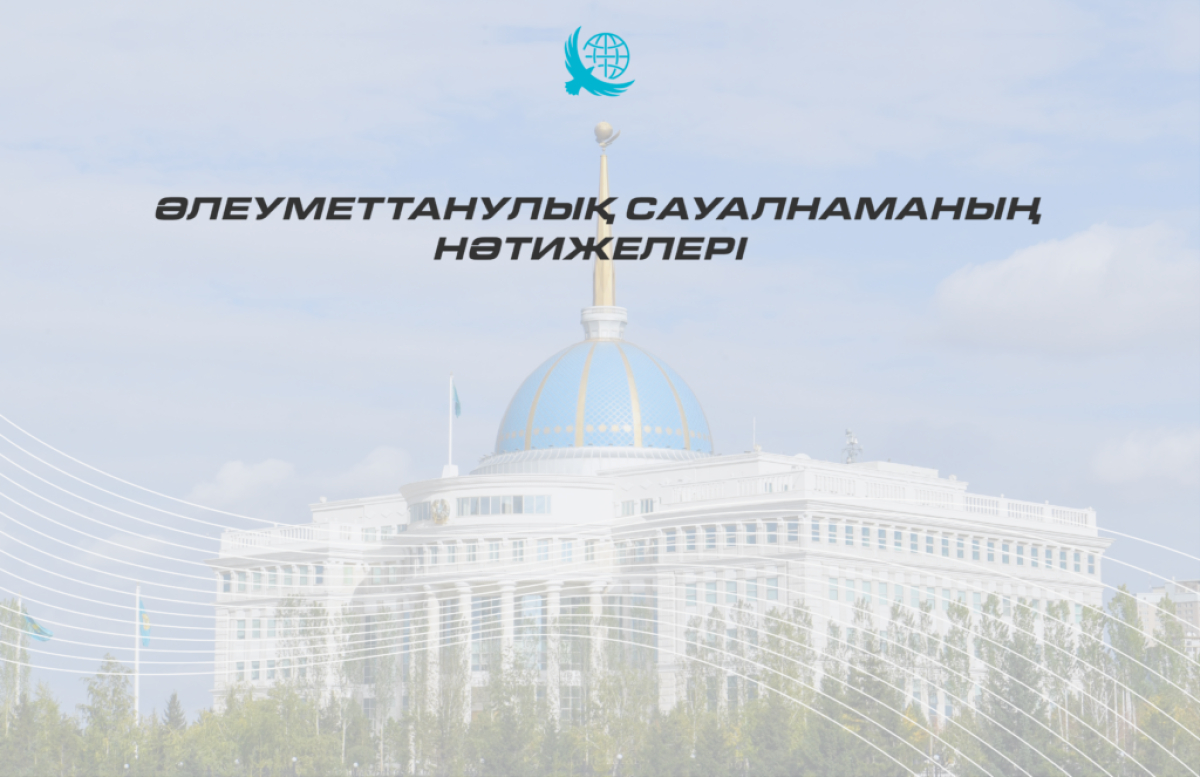 Қоғамдық топтасу: әлеуметтік сауалнама Президент саясатына ауқымды қолдауды айқындады